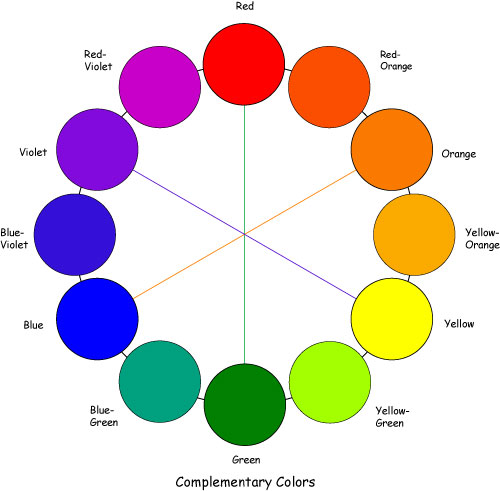 complementary colors